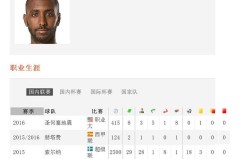 迈克尔·欧文：从巅峰到低谷，曼联时期的心路历程